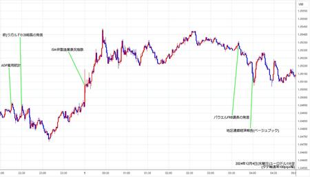 eurusd1min241204.jpg