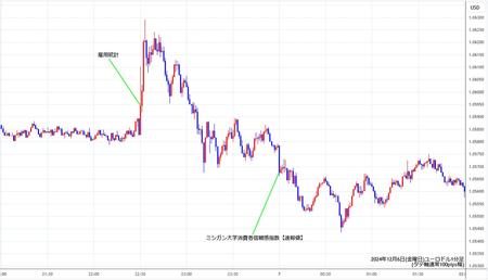 eurusd1min241206.jpg