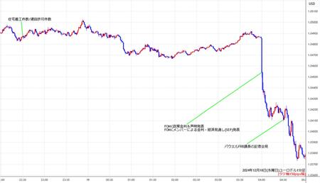 eurusd1min241218.jpg