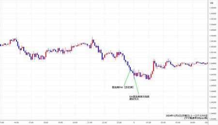 eurusd5min241202.jpg