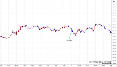 eurusd5min241203.jpg