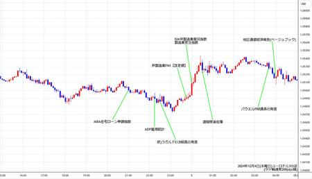 eurusd5min241204.jpg