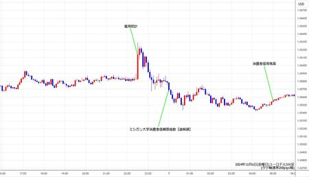 eurusd5min241206.jpg