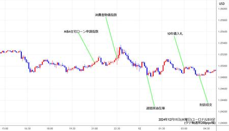 eurusd5min241211.jpg