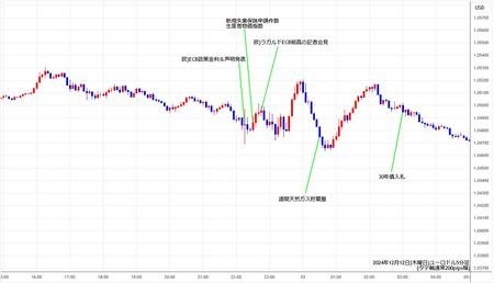 eurusd5min241212.jpg