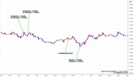 eurusd5min241216.jpg