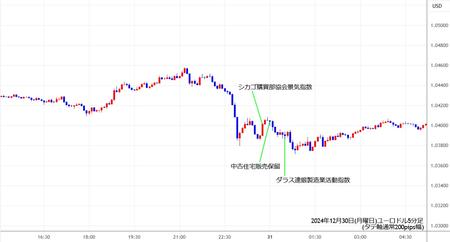 eurusd5min241230.jpg