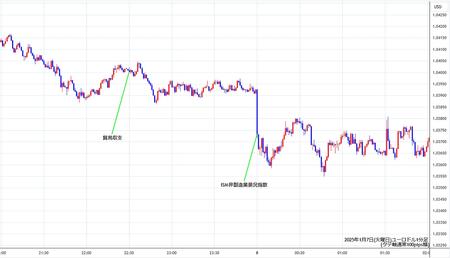 eurusd1min250107.jpg