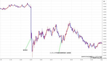 eurusd1min250110.jpg