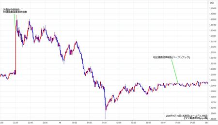 eurusd1min250115.jpg