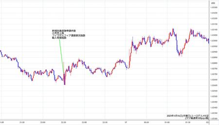 eurusd1min250116.jpg