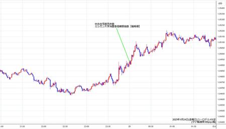 eurusd1min250124.jpg