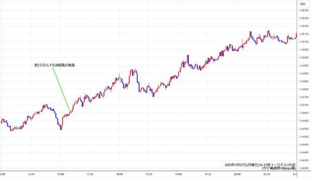 eurusd1min250127-2.jpg