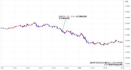 eurusd5min241231.jpg