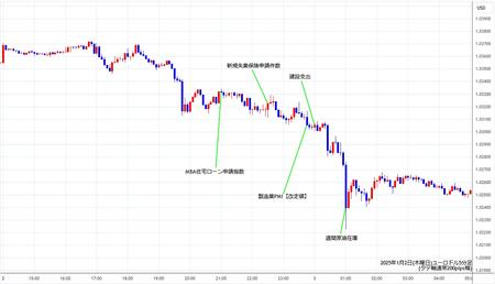 eurusd5min250102.jpg