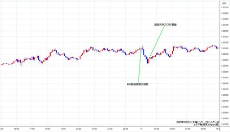 eurusd5min250103.jpg