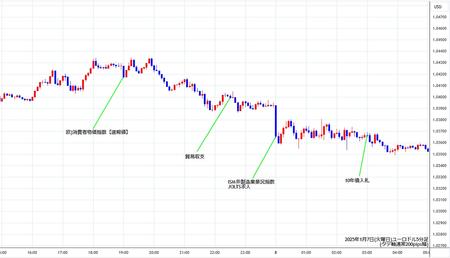 eurusd5min250107.jpg