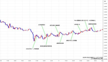 eurusd5min250108.jpg