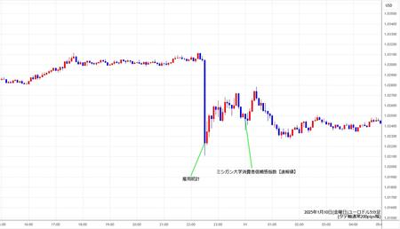 eurusd5min250110.jpg