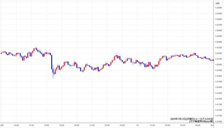 eurusd5min250113.jpg