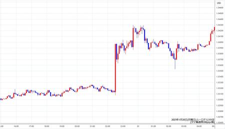 eurusd5min250120.jpg