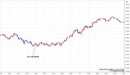 eurusd5min250121.jpg