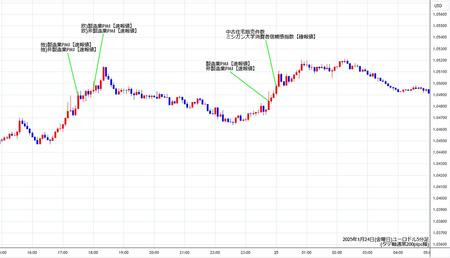 eurusd5min250124.jpg