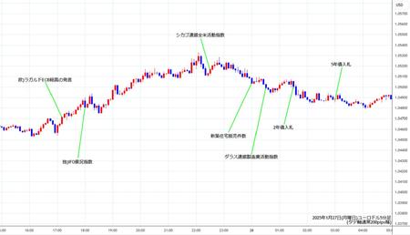 eurusd5min250127.jpg