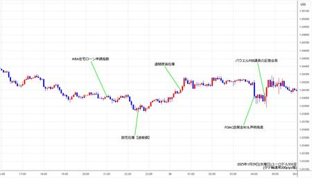 eurusd5min250129.jpg