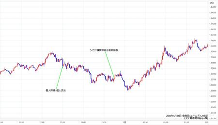 eurusd1min250131.jpg