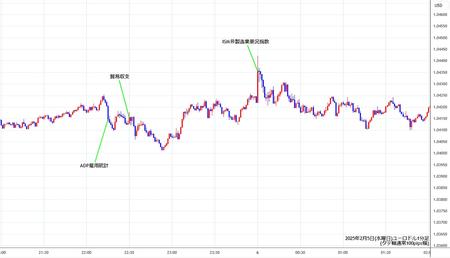 eurusd1min250205.jpg