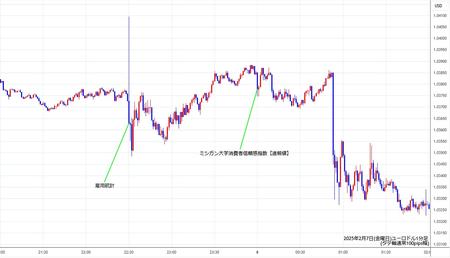 eurusd1min250207.jpg