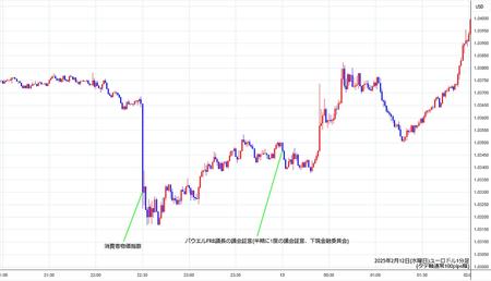 eurusd1min250212.jpg