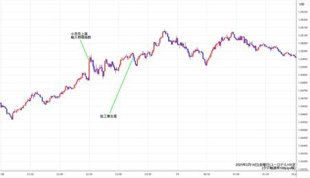 eurusd1min250214.jpg