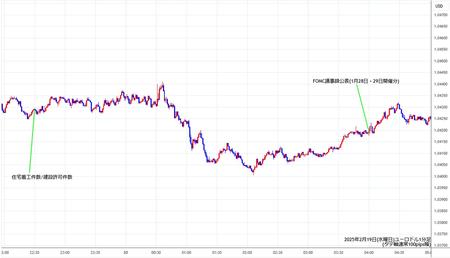 eurusd1min250219.jpg