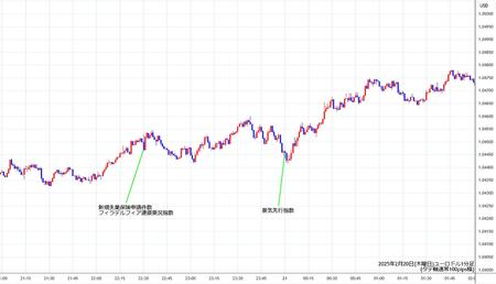 eurusd1min250220.jpg