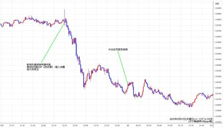 eurusd1min250227.jpg