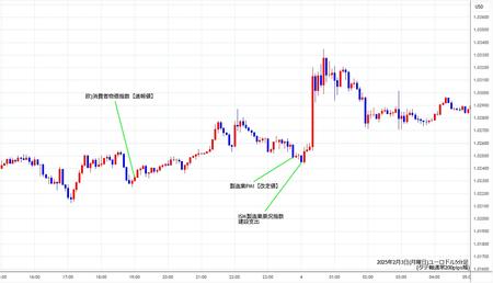 eurusd5min250203.jpg