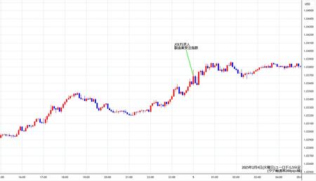 eurusd5min250204.jpg