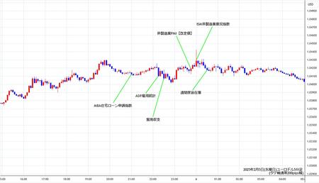 eurusd5min250205.jpg