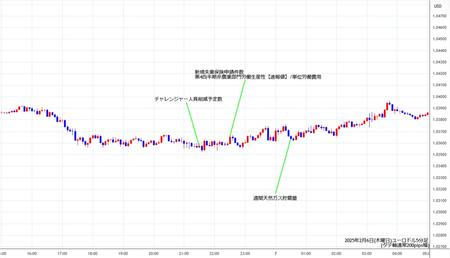 eurusd5min250206.jpg