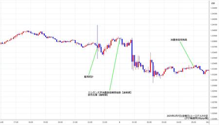 eurusd5min250207.jpg