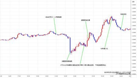 eurusd5min250212.jpg