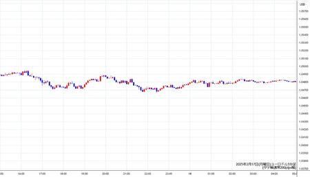 eurusd5min250217.jpg