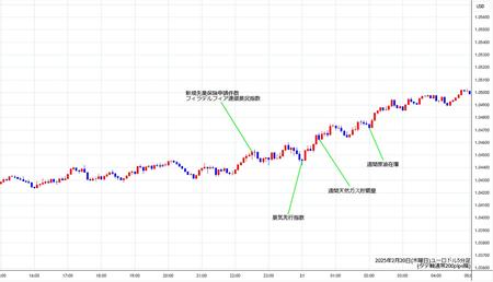 eurusd5min250220.jpg