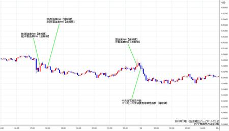 eurusd5min250221.jpg