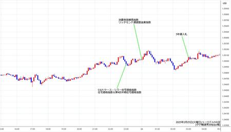 eurusd5min250225.jpg