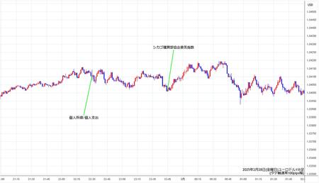 eurusd1min250228.jpg