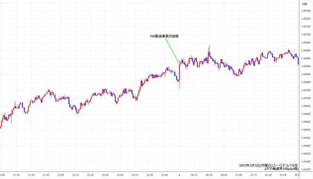 eurusd1min250303.jpg