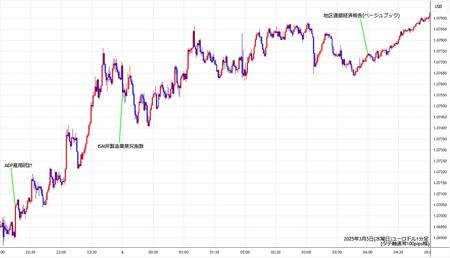 eurusd1min250305.jpg